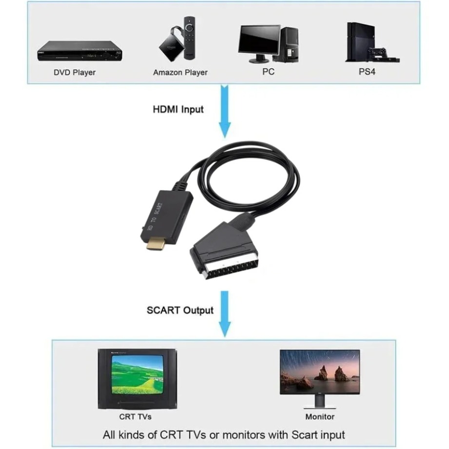 Кабель-переходник HDMI-совмест – обзор и цена Scart To Hdmi