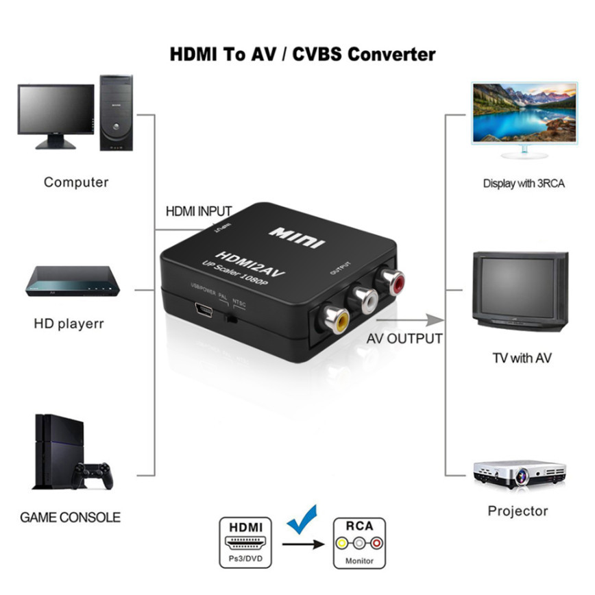 Grwibeou 1080P HDMI-совместимы – обзор и цена Scart To Hdmi