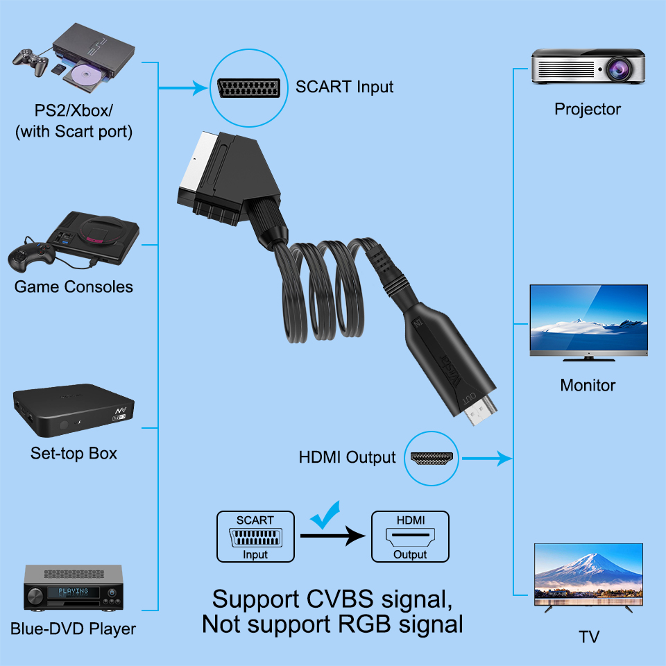 Конвертер Scart в HDMI 1080P В – обзор и цена Scart To Hdmi